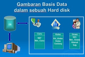 Basis Data KELAS XI-RPL SMK