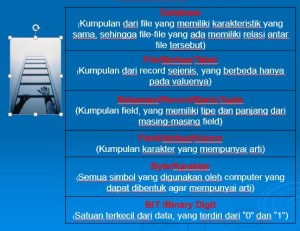 Basis Data KELAS XI-RPL SMK
