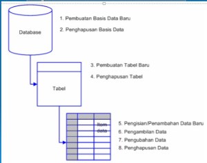 Basis Data KELAS XI-RPL SMK