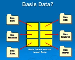 Basis Data KELAS XI-RPL SMK